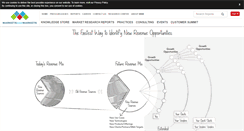 Desktop Screenshot of marketsandmarkets.com