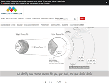 Tablet Screenshot of marketsandmarkets.com